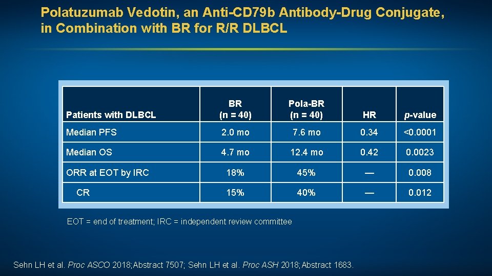 Polatuzumab Vedotin, an Anti-CD 79 b Antibody-Drug Conjugate, in Combination with BR for R/R