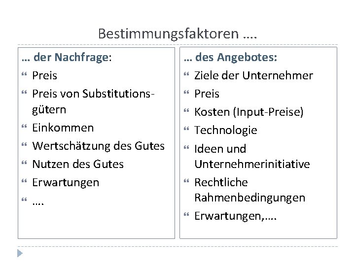 Bestimmungsfaktoren …. … der Nachfrage: Preis von Substitutionsgütern Einkommen Wertschätzung des Gutes Nutzen des