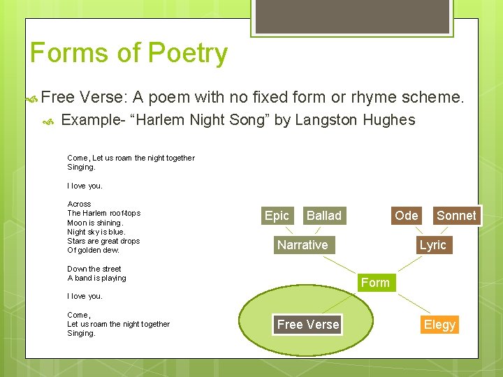 Forms of Poetry Free Verse: A poem with no fixed form or rhyme scheme.