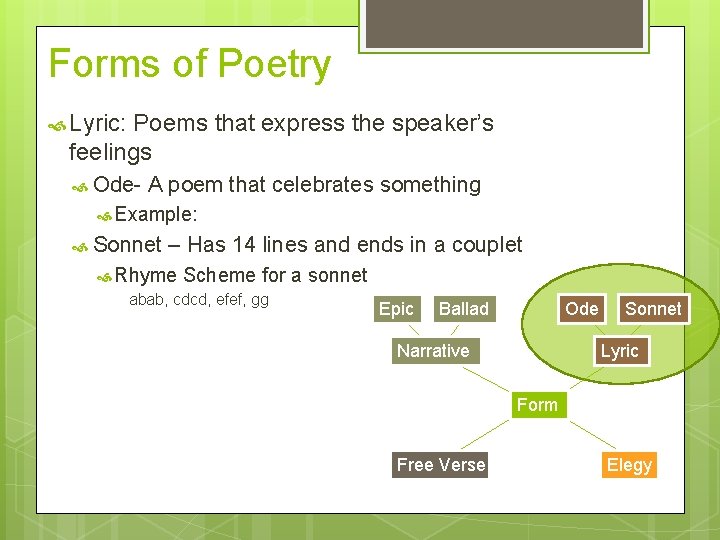 Forms of Poetry Lyric: Poems that express the speaker’s feelings Ode- A poem that