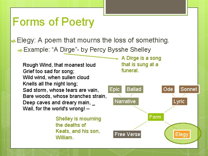 Forms of Poetry Elegy: A poem that mourns the loss of something. Example: “A