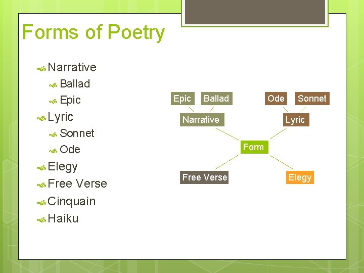Forms of Poetry Narrative Ballad Epic Lyric Epic Ballad Ode Narrative Sonnet Lyric Sonnet