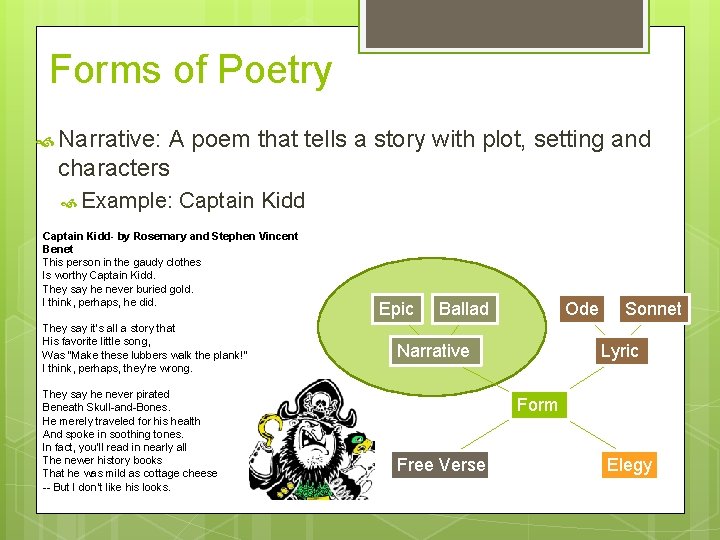 Forms of Poetry Narrative: A poem that tells a story with plot, setting and