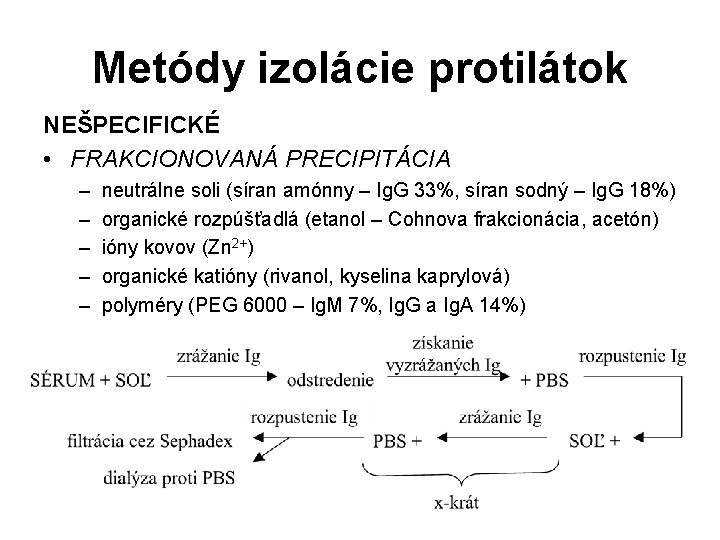 Metódy izolácie protilátok NEŠPECIFICKÉ • FRAKCIONOVANÁ PRECIPITÁCIA – – – neutrálne soli (síran amónny Metódy izolácie protilátok NEŠPECIFICKÉ • FRAKCIONOVANÁ PRECIPITÁCIA – – – neutrálne soli (síran amónny