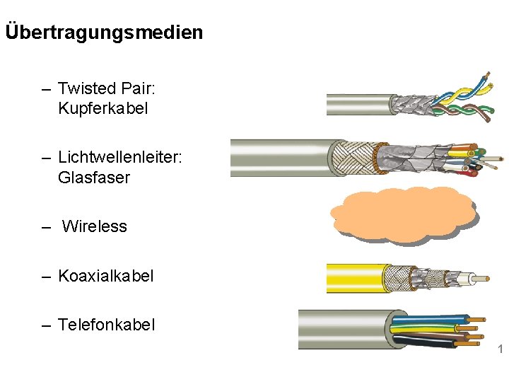 Übertragungsmedien – Twisted Pair: Kupferkabel – Lichtwellenleiter: Glasfaser – Wireless – Koaxialkabel – Telefonkabel