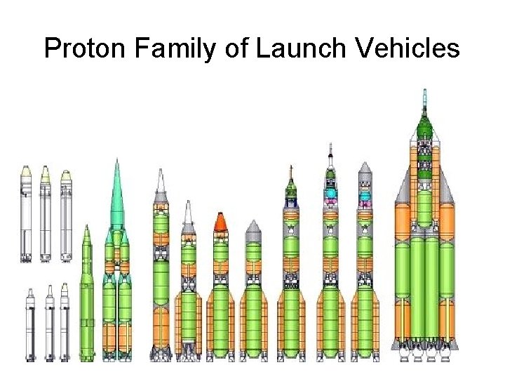 Proton Family of Launch Vehicles 