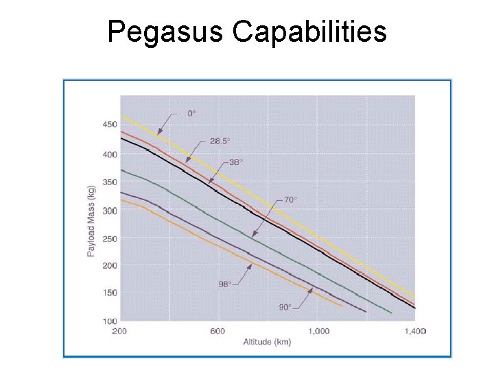 Pegasus Capabilities 