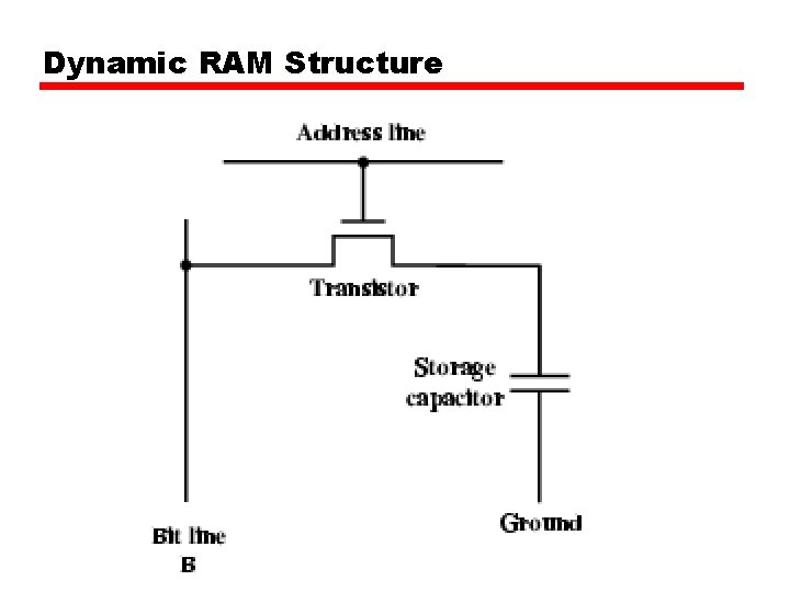 Dynamic RAM Structure 