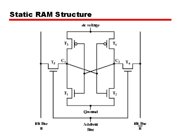 Static RAM Structure 