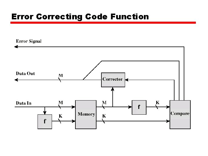 Error Correcting Code Function 