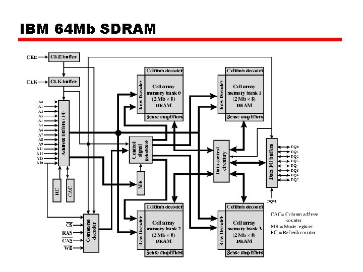 IBM 64 Mb SDRAM 