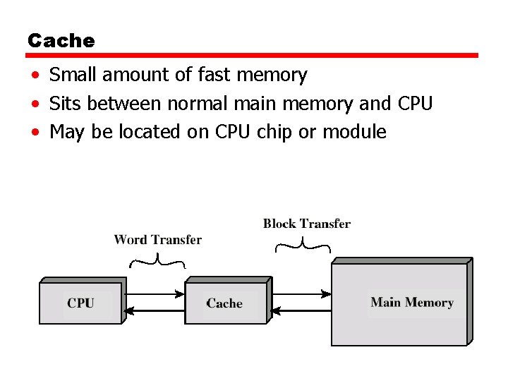 Cache • Small amount of fast memory • Sits between normal main memory and