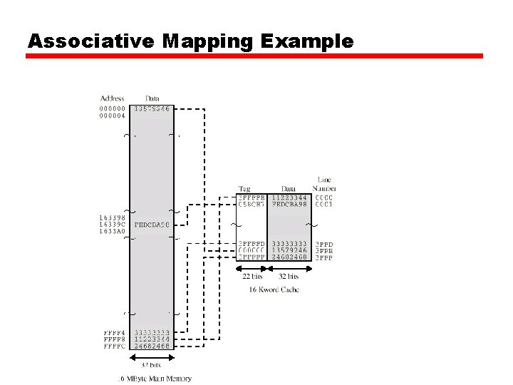 Associative Mapping Example 