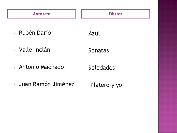 Autores: Obras: Rubén Darío Azul Valle-Inclán Sonatas Antonio Machado Soledades Juan Ramón Jiménez Platero