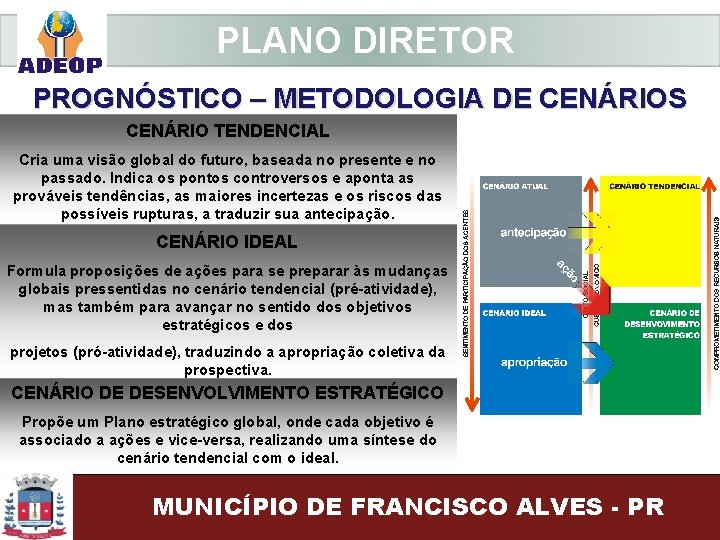  PLANO DIRETOR PROGNÓSTICO – METODOLOGIA DE CENÁRIOS CENÁRIO TENDENCIAL Cria uma visão global