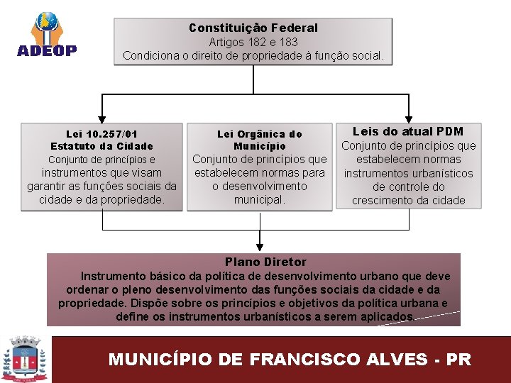 Constituição Federal Artigos 182 e 183 Condiciona o direito de propriedade à função social.