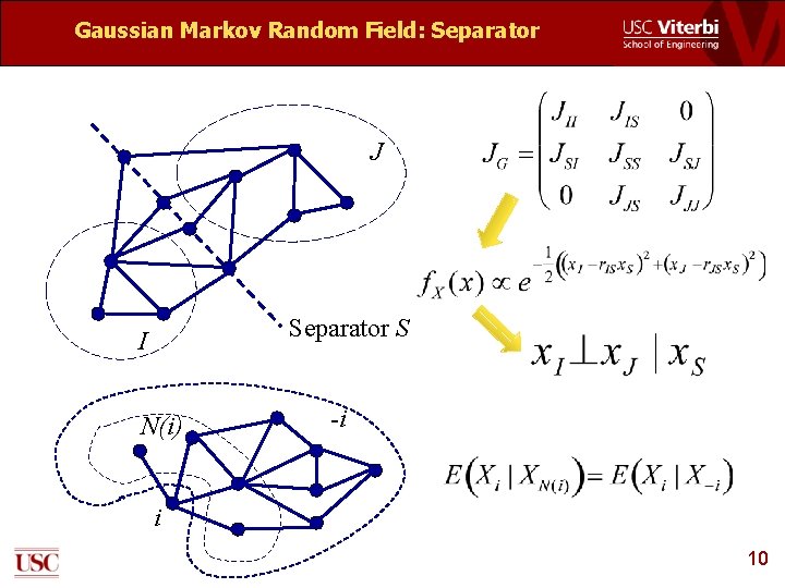 Gaussian Markov Random Field: Separator J Separator S I N(i) -i i 10 