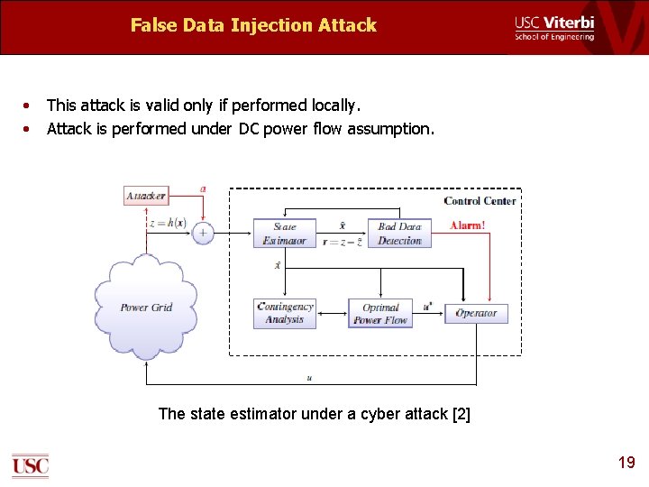 False Data Injection Attack • • This attack is valid only if performed locally.