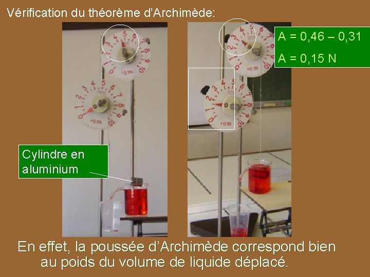 Vérification du théorème d’Archimède: A = 0, 46 – 0, 31 A = 0,