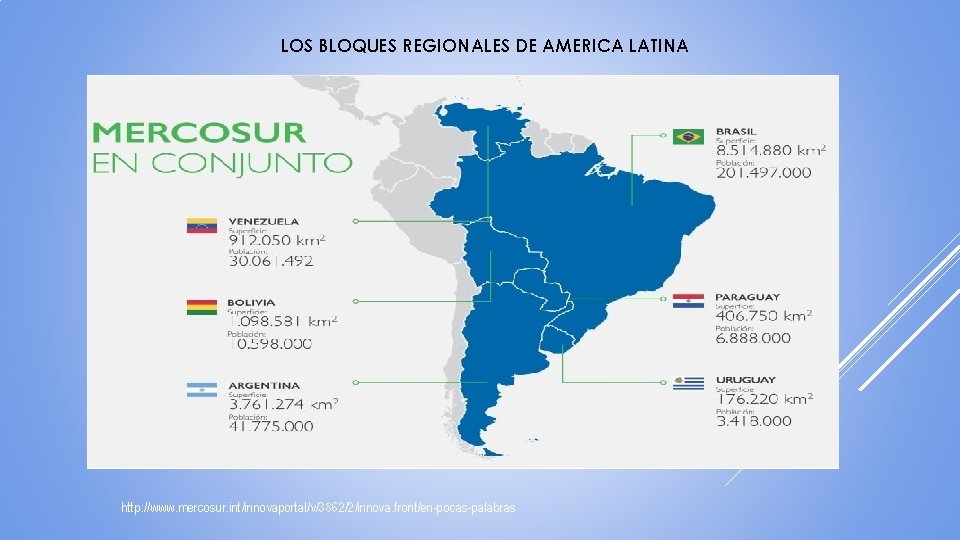 LOS BLOQUES REGIONALES DE AMERICA LATINA http: //www. mercosur. int/innovaportal/v/3862/2/innova. front/en-pocas-palabras 