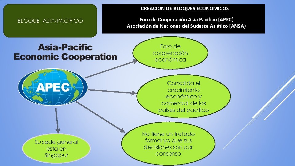 CREACION DE BLOQUES ECONOMICOS BLOQUE ASIA-PACIFICO Foro de Cooperación Asia Pacífico (APEC) Asociación de CREACION DE BLOQUES ECONOMICOS BLOQUE ASIA-PACIFICO Foro de Cooperación Asia Pacífico (APEC) Asociación de