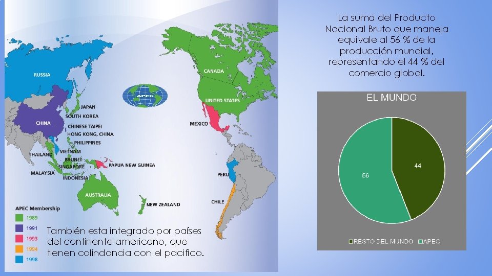 La suma del Producto Nacional Bruto que maneja equivale al 56 % de la