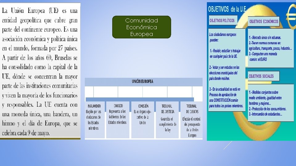 Comunidad Económica Europea 