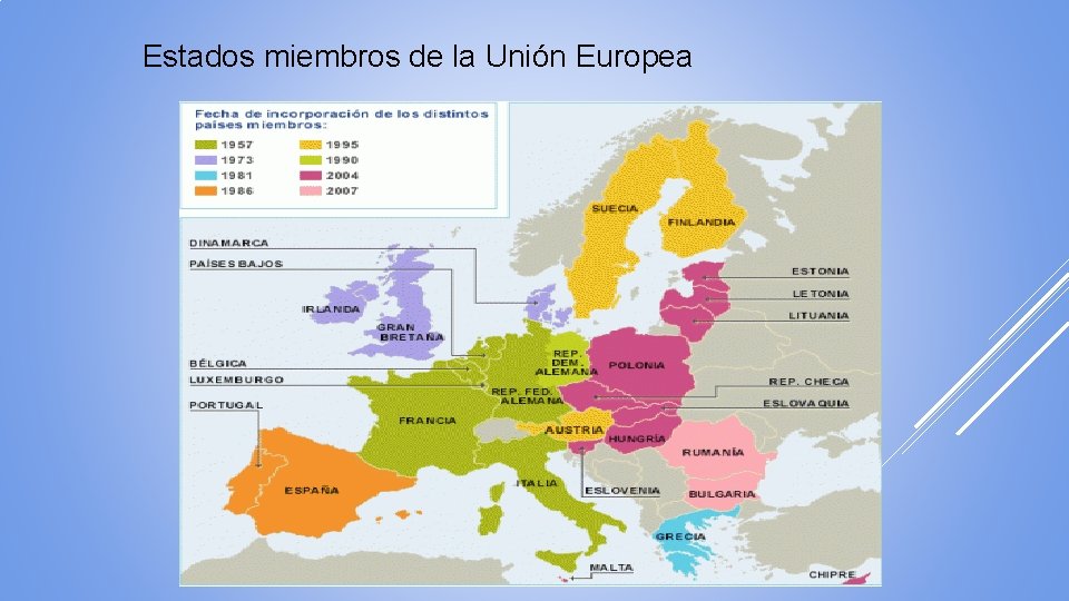 Estados miembros de la Unión Europea 