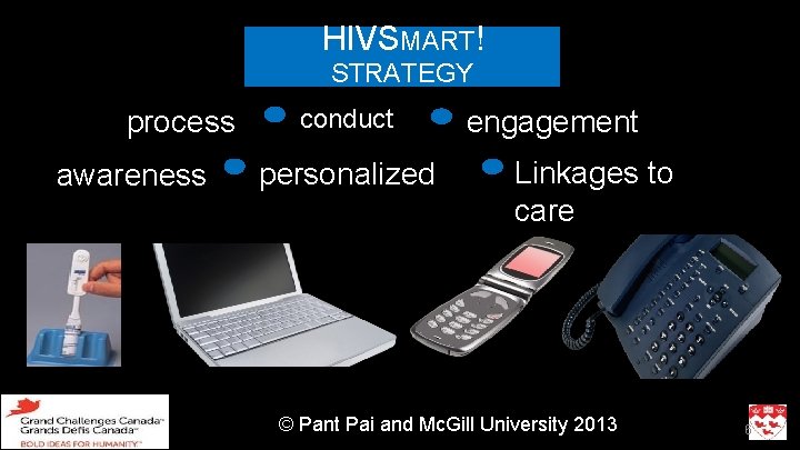 HIVSMART! STRATEGY process awareness conduct personalized engagement Linkages to care © Pant Pai and