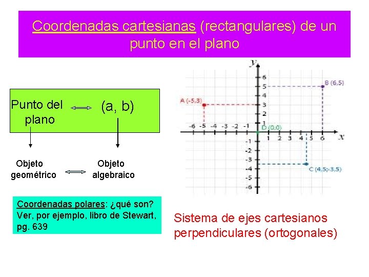 Coordenadas cartesianas (rectangulares) de un punto en el plano Punto del plano Objeto geométrico