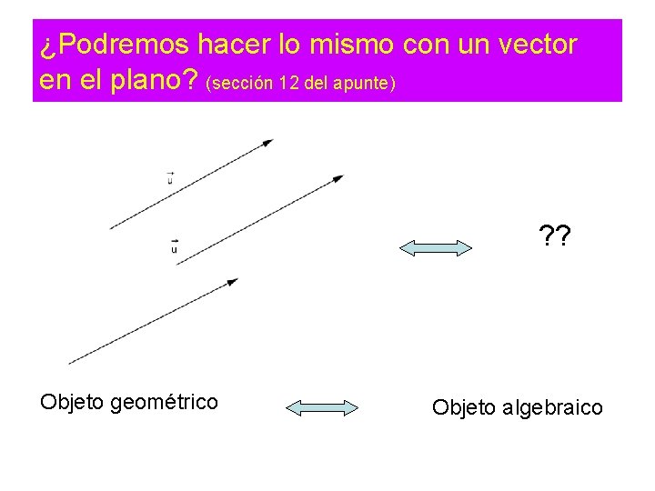 ¿Podremos hacer lo mismo con un vector en el plano? (sección 12 del apunte)
