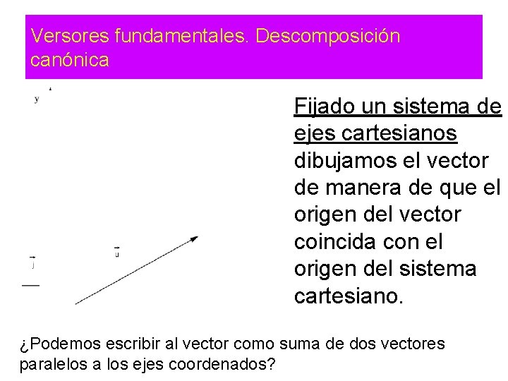 Versores fundamentales. Descomposición canónica Fijado un sistema de ejes cartesianos dibujamos el vector de