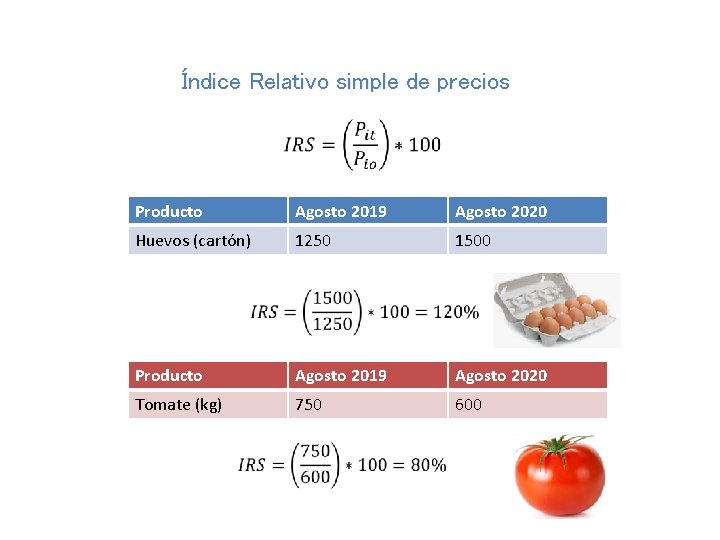 Índice Relativo simple de precios Producto Agosto 2019 Agosto 2020 Huevos (cartón) 1250 1500