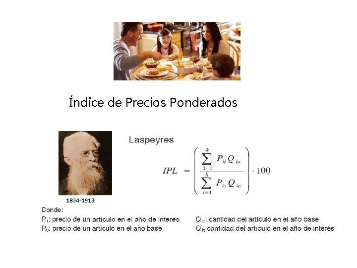 Índice de Precios Ponderados 