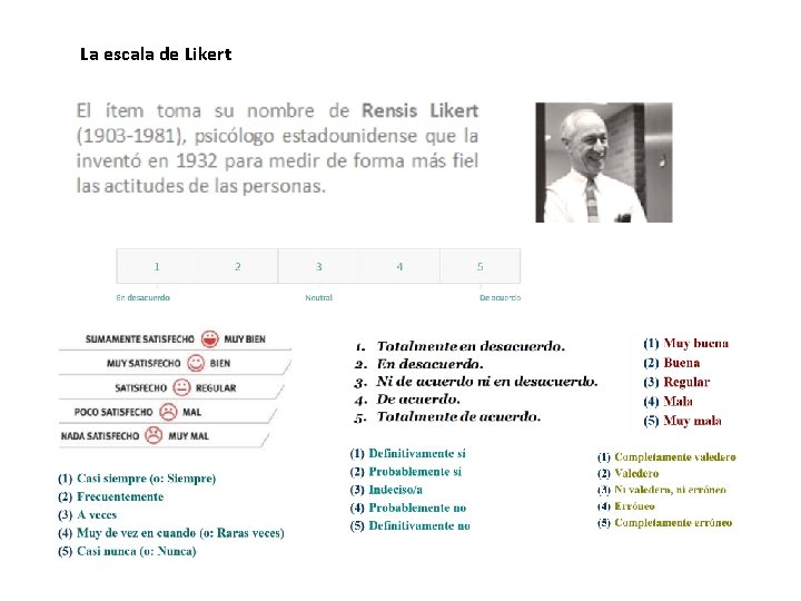 La escala de Likert 