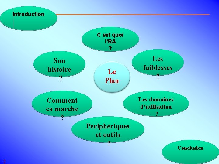  Introduction C est quoi l’RA ? Son histoire ? Le Plan Les domaines