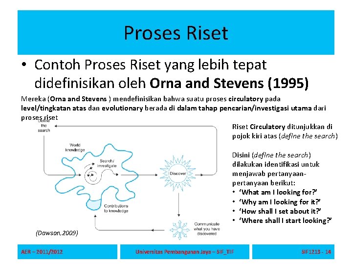 Proses Riset • Contoh Proses Riset yang lebih tepat didefinisikan oleh Orna and Stevens