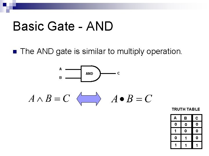 Basic Gate - AND n The AND gate is similar to multiply operation. A