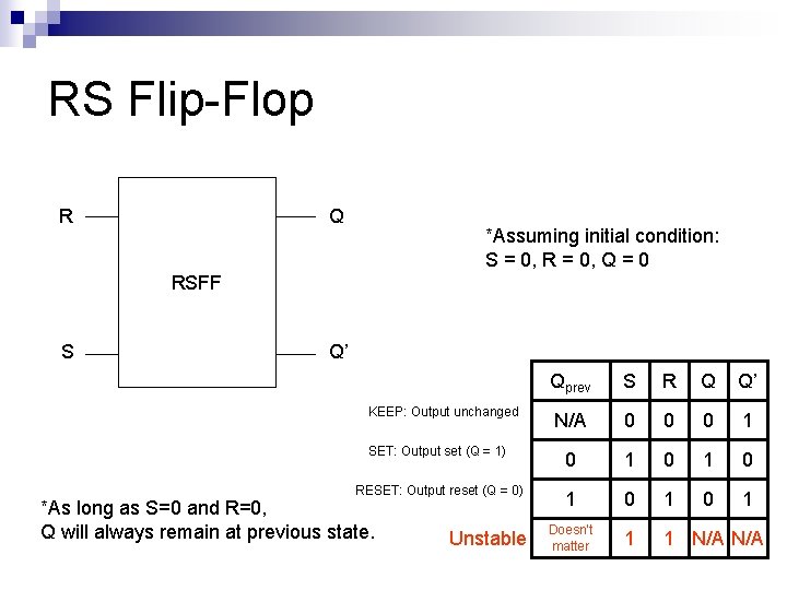 RS Flip-Flop R Q *Assuming initial condition: S = 0, R = 0, Q
