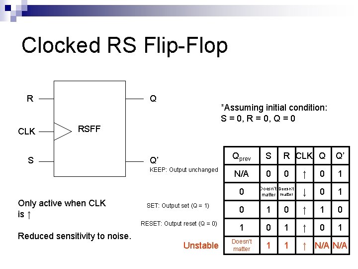 Clocked RS Flip-Flop R CLK Q *Assuming initial condition: S = 0, R =