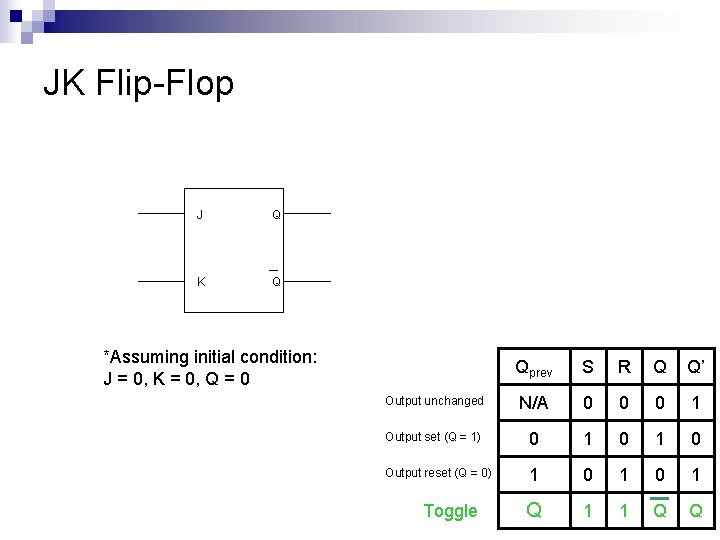 JK Flip-Flop J Q K Q *Assuming initial condition: J = 0, K =