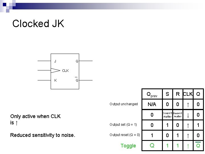 Clocked JK J Q CLK K Q Output unchanged Qprev S R CLK Q