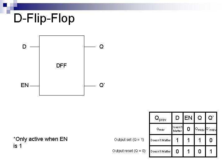 D-Flip-Flop D Q DFF EN Q’ Qprev *Only active when EN is 1 D