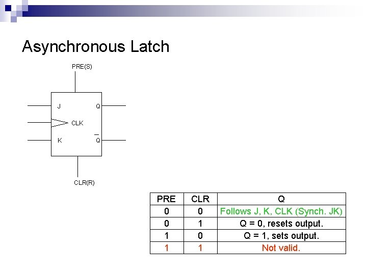 Asynchronous Latch PRE(S) J Q CLK K Q CLR(R) PRE 0 0 1 1