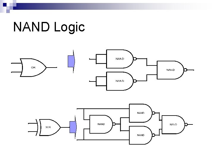 NAND Logic 