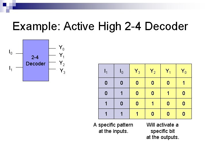 Example: Active High 2 -4 Decoder I 0 I 1 Y 0 2 -4