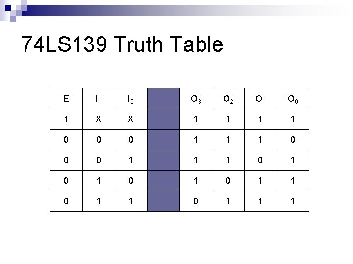 74 LS 139 Truth Table E I 1 I 0 O 3 O 2