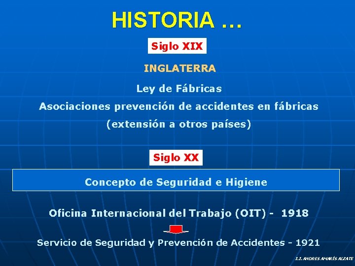 HISTORIA … Siglo XIX INGLATERRA Ley de Fábricas Asociaciones prevención de accidentes en fábricas