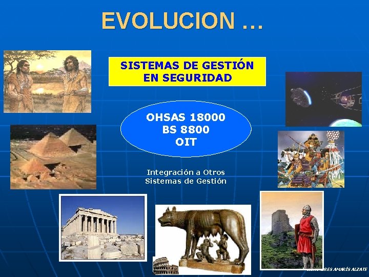 EVOLUCION … SISTEMAS DE GESTIÓN EN SEGURIDAD OHSAS 18000 BS 8800 OIT Integración a