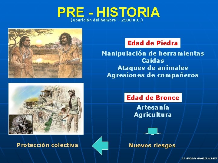 PRE - HISTORIA (Aparición del hombre – 2500 A. C. ) Edad de Piedra